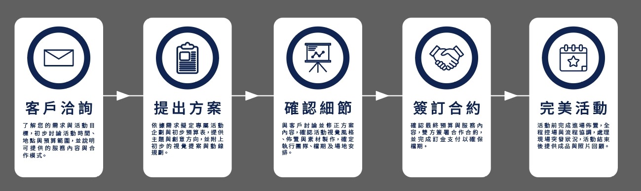 企劃階段不收費! 全力打造專屬您的活動設計!